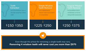 How much does dental insurance pay for. Wisdom Teeth Removal Melbourne No Gap Dentists