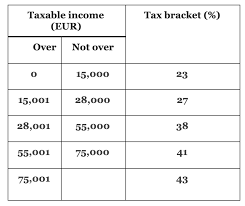 income tax rate in italy 2020 guide