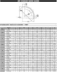 Electrical Conduit Dimensions Of Electrical Conduit
