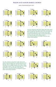 Major And Minor Barre Chords Chart In 2019 Guitar Chords