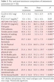 Fibromyalgia Treated With Vitamin D 50 000 Iu Weekly For 3