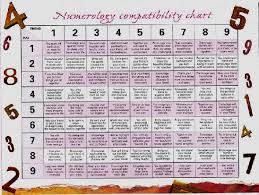 Numerology Life Path 3 And 9 Compatibility Numerology Life
