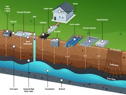 septic system cost guide and resource