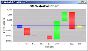 Jfreechart Waterfall Chart Demo 2 Waterfall Chart Chart