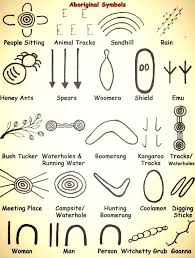 Symbol Chart Aboriginal Art Symbols Aboriginal Dot