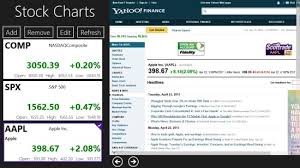 Stock Charts App For Windows 8 Stockcharts