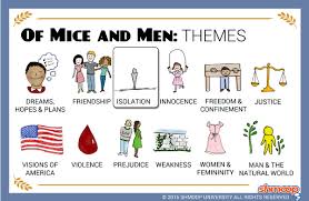 Of mice and men takes place near soledad, california, in the midst of america's great depression during the 1930s. Plot Summary Part 3 In Of Mice And Men Chart