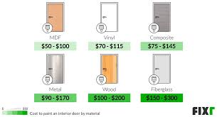 fixr com cost to paint interior doors