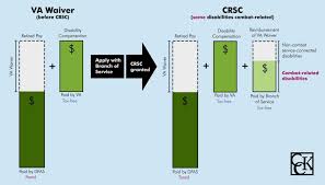 Crdp And Crsc Concurrent Receipt Explained Cck Law