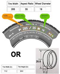 Off Road Tire Size Chart Bedowntowndaytona Com