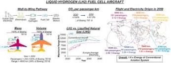 An energy systems model of large commercial liquid hydrogen ...