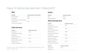 Current Uk Rates Of Alcohol Duty Ias