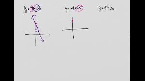 Linear Equations Homework 3