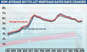 Buy To Let Best Mortgages gambar png