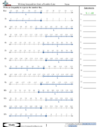 Use a hollow dot for Writing Inequalities From A Numberline Worksheet Free Commoncoresheets