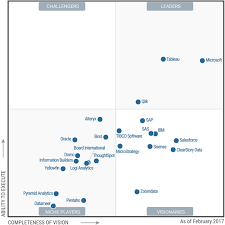 A Comparison Of Tableau And Power Bi The Two Top Leaders In