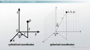 Cylindrical Spherical Coordinates