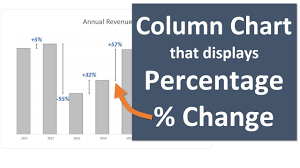 Column Chart That Displays Percentage Change In Excel Part 1