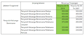 Penguatan penyelenggaraan penyuluhan perikanan pasca implementasi uu no 23 tahun 2014 tentang pemerintahan daerah drs mulyoto mm brsdm kp pdf free download / tenaga bantu penyuluh pertanian berdasarkan sk menteri pertanian dan/atau mou/nota kesepahaman antara. Penguatan Jabatan Fungsional Tertentu