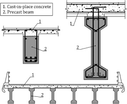 precast concrete beams