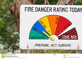 Victoria Australia November 19 2015 Fire Danger Sign