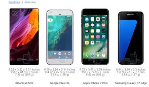 Size Comparison Between Mix And Most Phones Xiaomi Mi Mix