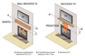 Electric Fireplace Under A Tv