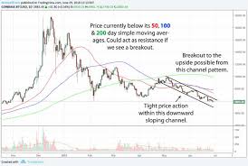 Our chart also tracks bitcoin price history over the past 24 hours, weeks, or months. Bitcoin Btc Price Analysis 29 06 18 Bullish Breakout Possible From Low Volatility Channel Blokt Privacy Tech Bitcoin Blockchain Cryptocurrency