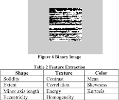 Figure 1 From Feature Extraction For Identification Of