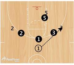 30 basketball drills that will motivate