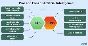 Pros And Cons Of Ai gambar png