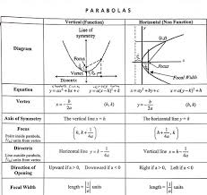 2 1 To 2 3 Math Review Flashcards Quizlet