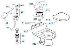 Repair Parts For Ellisse Series Toilets