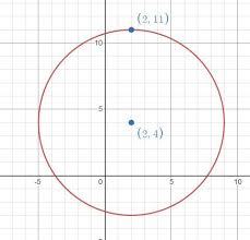 Radius 7 In Standard Form