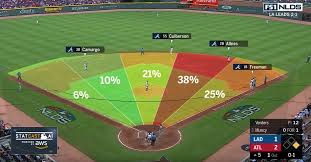Research Shows Baseball Shifts Need To Happen More And Be