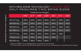 77 Qualified Carbon Express Maxima Hunter Spine Chart