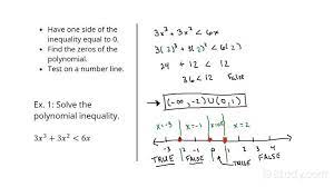 How To Solve Polynomial Inequalities