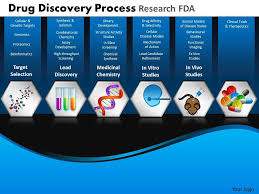 Drug Discovery Process Research Fda Powerpoint Slides And