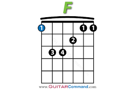 F Chord Guitar Finger Position Diagrams Guitar Lesson