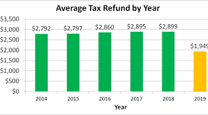 A Foolish Take Why Tax Refunds Might Not Shrink As Much As