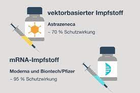 Astrazeneca and its partner, oxford, agreed to deliver 100 million doses of their vaccine to the u.k and since the mrna technology used in the pfizer/biontech vaccine has never been deployed in. Mrna Und Vektorimpfstoffe