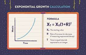 exponential growth to compound your