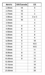 Knitting Needle Size Conversion Chart In Metric Uk Canada