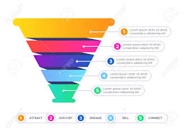 Funnel Sales Infographic Marketing Conversion Cone Chart Business