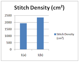 Effect Of Elastane On Single Jersey Knit Fabric Properties
