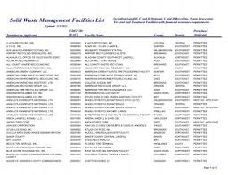 solid waste management facilities list