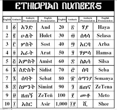 Quick Ethiopic Amharic Numbers Numerals Lesson Chart