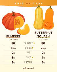 ernut squash nutrition