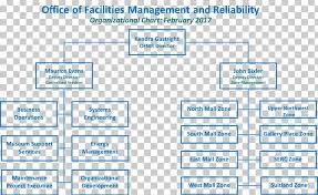 Organizational Chart Facility Management Organizational