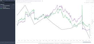 How To Use Sentieo Plotter To Visualize Both Financial And